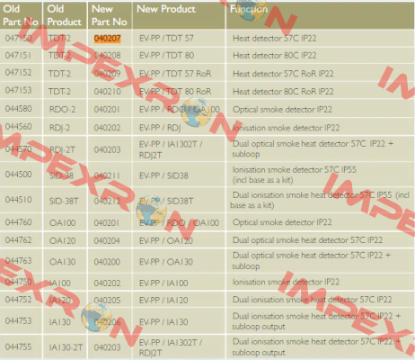 EV-PP/TDT-57° /  040207 Consilium