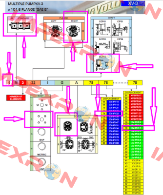 9M232IQA7418 /  XV-3P/32 + XV-1P/1,7 Vivoil Oleodinamica Vivolo