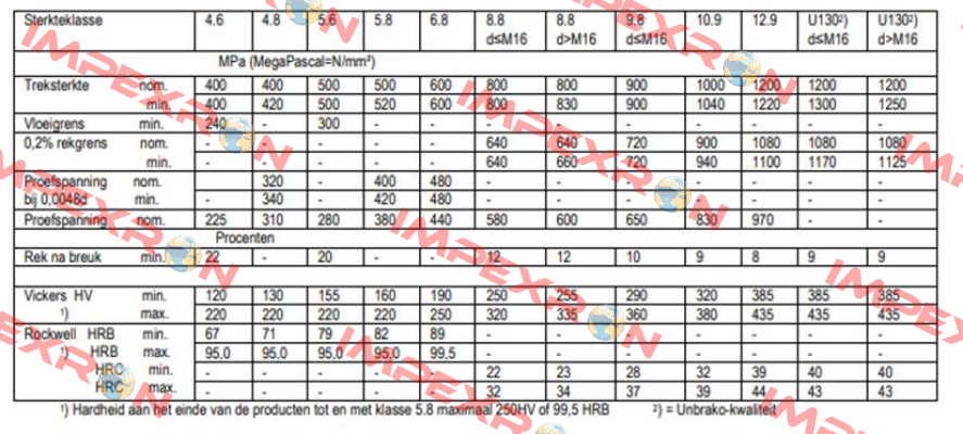 ISO 4762/DIN 912 M36x420 Unbrako