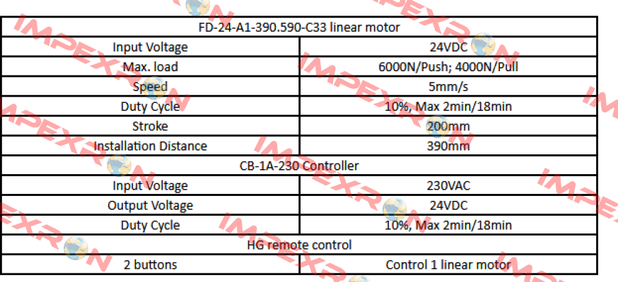 FD24-A1-390.590-C33 Sanxing