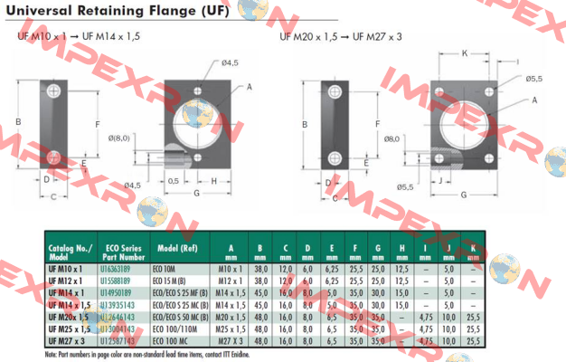 UF M25x1,5 Enidine