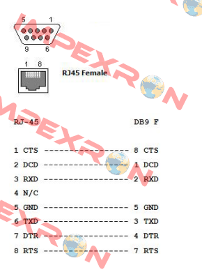 319014 Opengear